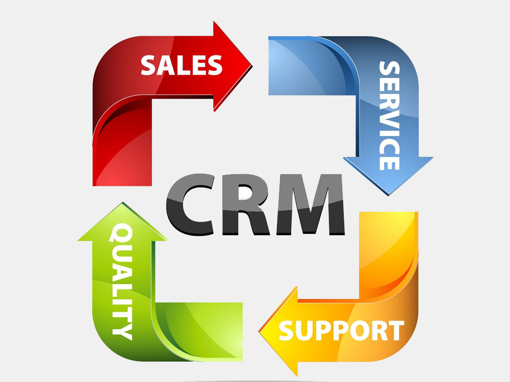 CRM