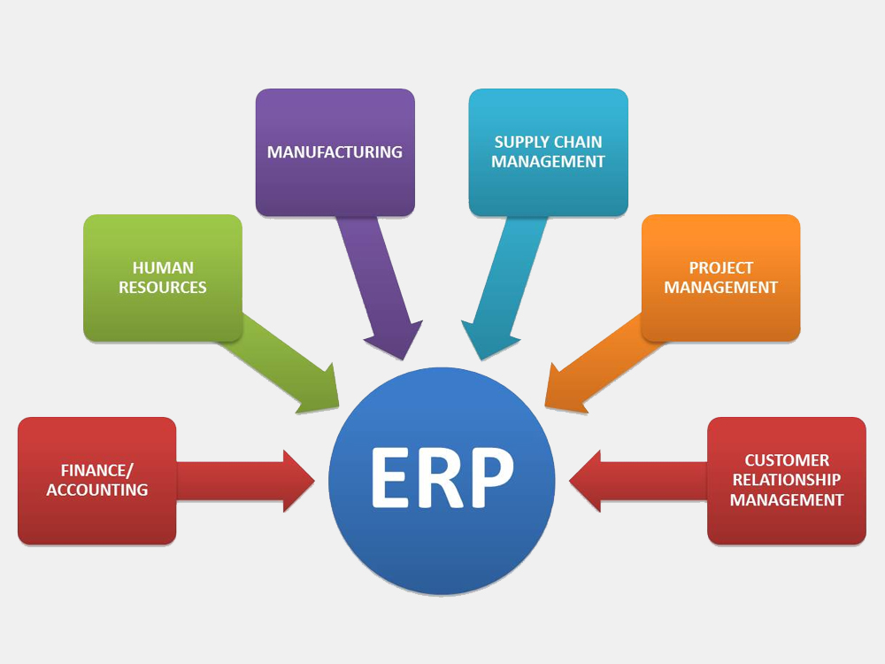 ERP