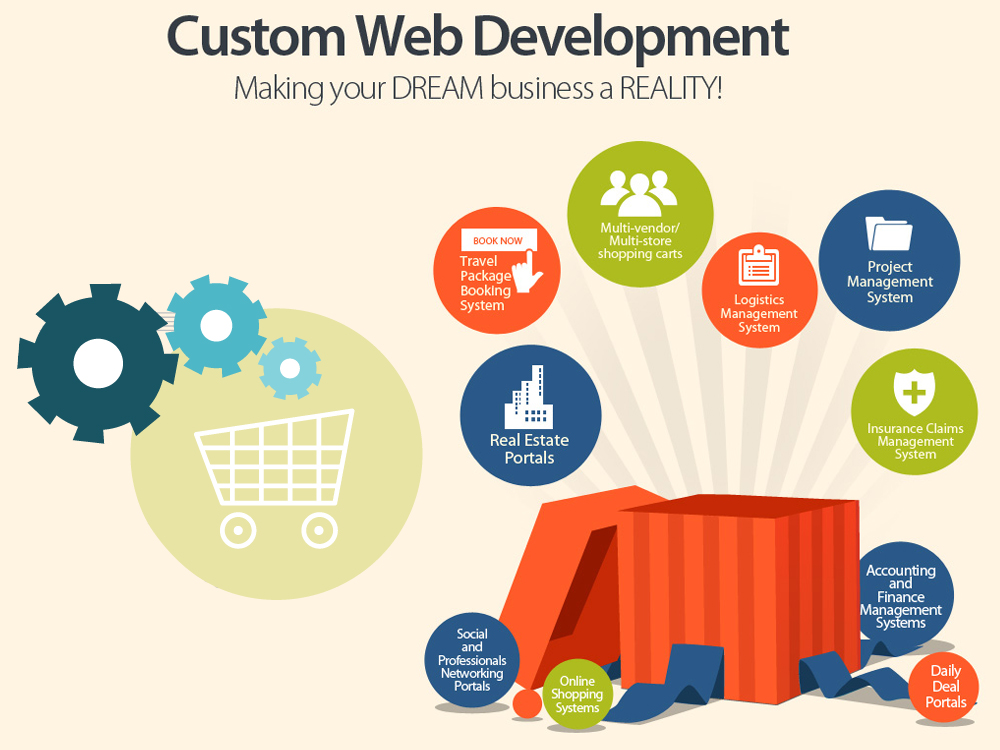 Custom-Web-Development