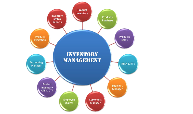 Inventory-Management